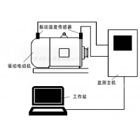 煤礦井電動(dòng)機(jī)前后主要軸承溫度振動(dòng)震動(dòng)在線監(jiān)測裝置